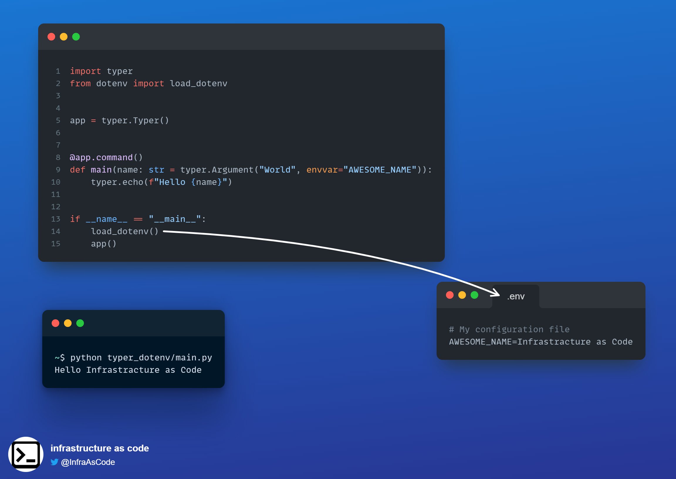 code sample using dotenv before starting the typer app