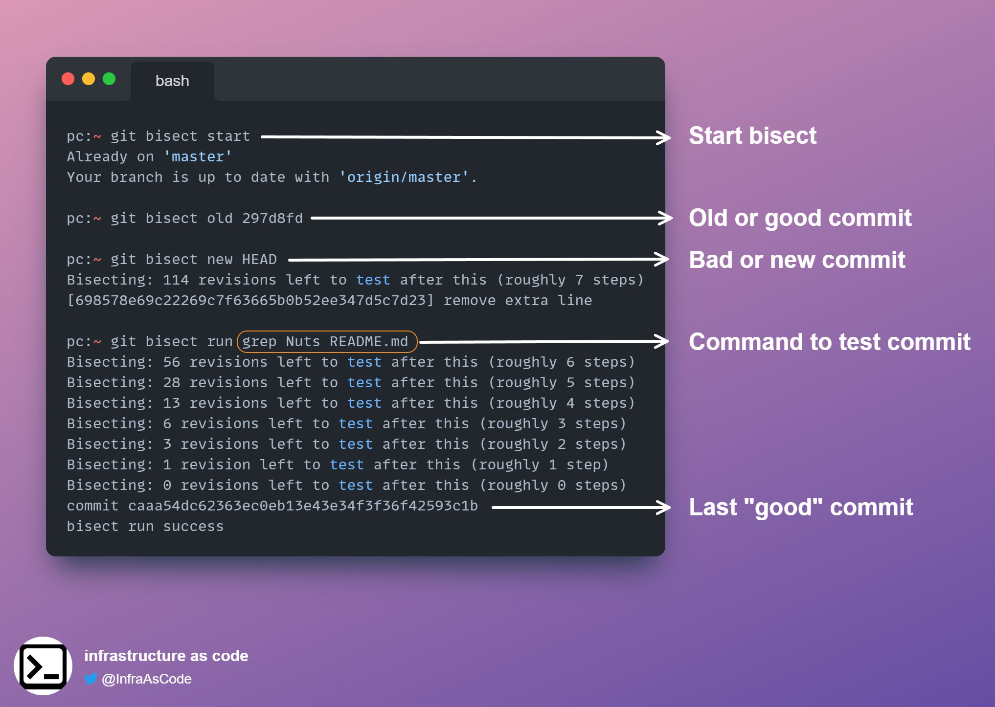 git-bisect demo